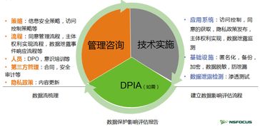 綠盟科技重磅推出GDPR咨詢服務(wù)，助力企業(yè)合規(guī)發(fā)展